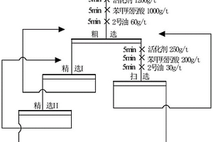 新型篩板