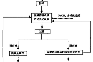 自動高效多級洗砂篩砂設(shè)備的制造方法