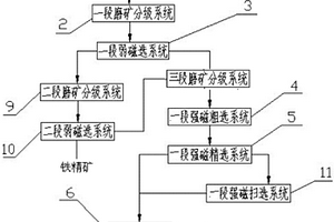 平置式直線振動(dòng)篩