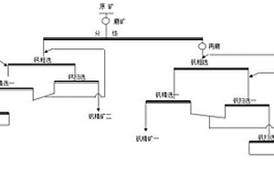 基于數(shù)字孿生的工業(yè)篩分效果動態(tài)評價方法