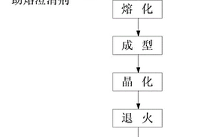 間距可調(diào)的條篩裝置