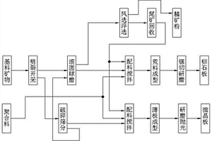 鈦硅分子篩催化劑的制備方法