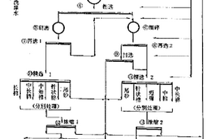 預(yù)先篩分機(jī)的篦條及其安裝方法