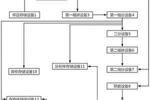 大型橢圓雙層振動篩