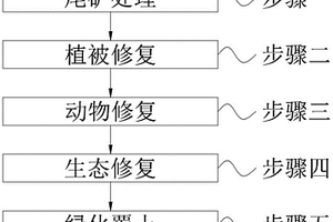 雙層選種篩