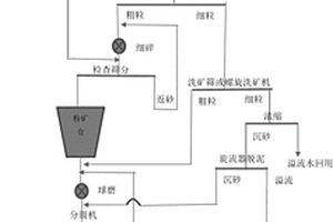 天然沸石生物分子篩及其制備方法