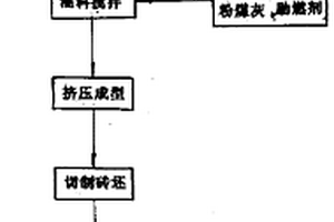 電磁振蕩篩