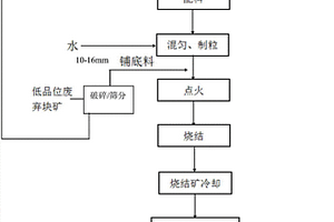 基于半纖維素的分子篩制備方法