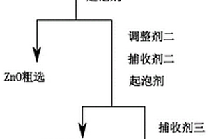 井架自溜篩