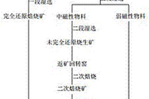 具有防磨孔的篩網(wǎng)