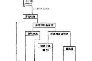 水泥細度負壓篩析儀