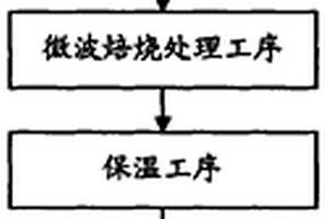 368篩防堵檢測(cè)裝置