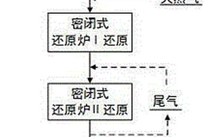 全自動噴水振動細篩