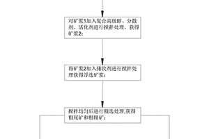 振動(dòng)篩結(jié)構(gòu)