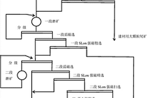 具有篩選功能的顎式破碎機(jī)及其使用方法