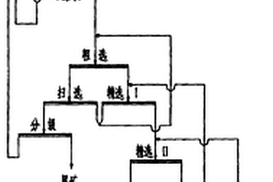 弧形篩自動(dòng)清理裝置