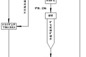 煤炭篩選裝置