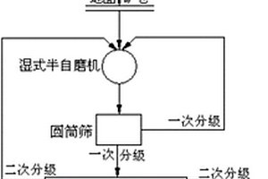 精煉爐渣破碎篩選裝置