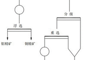 自同步慣性振動給料篩