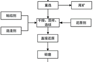 篩分板