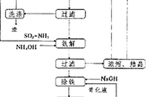 直線振動(dòng)振動(dòng)梁式高頻振動(dòng)篩