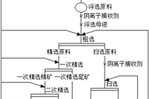 篩板固定裝置