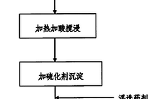 砂石篩分機(jī)