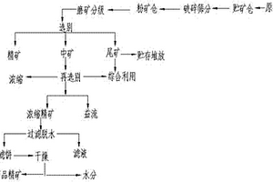 耐磨轉(zhuǎn)套篩板