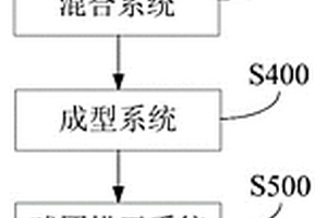 階梯形篩板