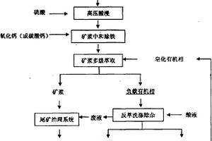 電磁金屬篩分裝置