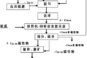 合成TS-2分子篩的方法