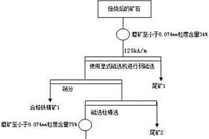 無硼Ti-MWW分子篩的一步合成方法