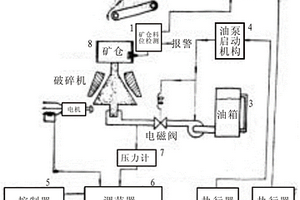 振動篩逐層落礦結(jié)構(gòu)的給礦箱