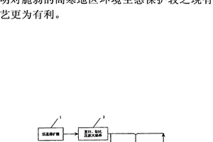 篩分振動給料器