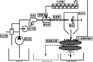 離心篩制粒機(jī)