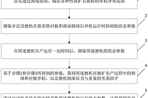 鋸泥廢料篩分用滾動式磁選裝置