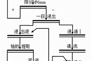 具有篩選功能的給料機(jī)