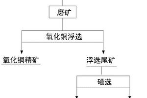 連續(xù)制備FAU-LTA共晶分子篩工藝