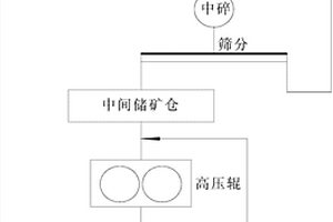 帶多級(jí)電熔爐篩分均勻布料裝置的電熔爐