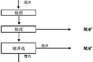 篩條過濾機構(gòu)