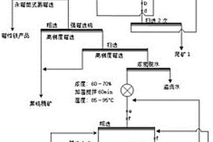 電磁振動弧形篩