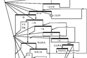 分子篩催化劑的制備方法