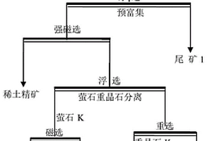 空壓雙矩形梁強(qiáng)力振動篩