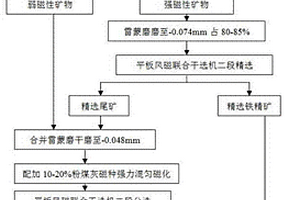 工業(yè)篩分效果動態(tài)評價系統(tǒng)及評價方法