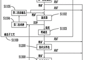 機(jī)械搖篩