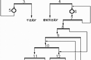 煤顆粒物料的四柱多級(jí)篩分裝置