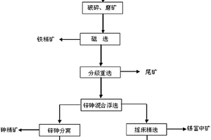 尺寸及形貌可控MFI分子篩的制備方法