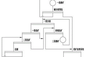 固相Ce-δ-MnO2分子篩催化劑及其制備方法和應用