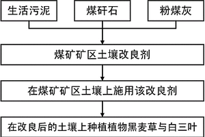 具有篩分結(jié)構(gòu)減震型破碎機(jī)