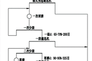 無需拆卸即可清理堵塞物的振動(dòng)篩